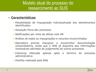 Modelo atual do processo do ressarcimento ao SUS Características Possibilidade de impugnação individualizada dos atendimentos identificados Autuação física dos processos Notificações por meio de ofícios com AR Análise de todas as impugnações e recursos encaminhados Operadora precisa impugnar e encaminhar documentação comprobatória, ainda que a ANS já disponha das informações necessárias advindas do julgamento de outros processos Cobrança efetuada apenas após o término do processo administrativo Partilha realizada pela ANS 
