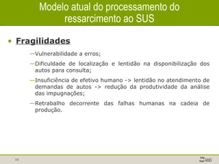 Modelo atual do processamento do ressarcimento ao SUS Fragilidades Vulnerabilidade a erros; Dificuldade de localização e lentidão na disponibilização dos autos para consulta; Insuficiência de efetivo humano -> lentidão no atendimento de demandas de autos -> redução da produtividade da análise das impugnações; Retrabalho decorrente das falhas humanas na cadeia de produção. 