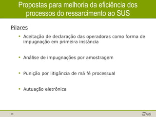 Pilares Aceitação de declaração das operadoras como forma de impugnação em primeira instância Análise de impugnações por amostragem Punição por litigância de má fé processual Autuação eletrônica  Propostas para melhoria da eficiência dos processos do ressarcimento ao SUS 