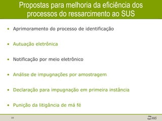 Propostas para melhoria da eficiência dos processos do ressarcimento ao SUS Aprimoramento do processo de identificação Autuação eletrônica Notificação por meio eletrônico Análise de impugnações por amostragem Declaração para impugnação em primeira instância Punição da litigância de má fé 