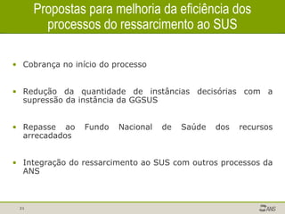 Propostas para melhoria da eficiência dos processos do ressarcimento ao SUS Cobrança no início do processo Redução da quantidade de instâncias decisórias com a supressão da instância da GGSUS Repasse ao Fundo Nacional de Saúde dos recursos arrecadados Integração do ressarcimento ao SUS com outros processos da ANS 