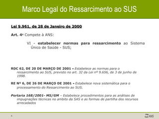 Lei 9.961, de 28 de Janeiro de 2000   Art. 4 o   Compete à ANS:   VI -  estabelecer normas para ressarcimento  ao Sistema Único de Saúde - SUS;    Marco Legal do Ressarcimento ao SUS RDC 62, DE 20 DE MARÇO DE 2001  -  Estabelece as normas para o ressarcimento ao SUS, previsto no art. 32 da Lei nº 9.656, de 3 de junho de 1998. RE Nº 6, DE 26 DE MARÇO DE 2001  -  Estabelece nova sistemática para o processamento do Ressarcimento ao SUS . Portaria 168/2001- MS/GM  – Estabelece procedimentos para as análises de impugnações técnicas no ambito da SAS e as formas de partilha dos recursos arrecadados 