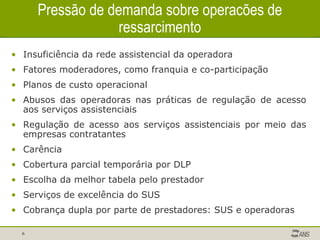 Pressão de demanda sobre operacões de ressarcimento Insuficiência da rede assistencial da operadora Fatores moderadores, como franquia e co-participação Planos de custo operacional Abusos das operadoras nas práticas de regulação de acesso aos serviços assistenciais Regulação de acesso aos serviços assistenciais por meio das empresas contratantes Carência Cobertura parcial temporária por DLP Escolha da melhor tabela pelo prestador Serviços de excelência do SUS Cobrança dupla por parte de prestadores: SUS e operadoras 