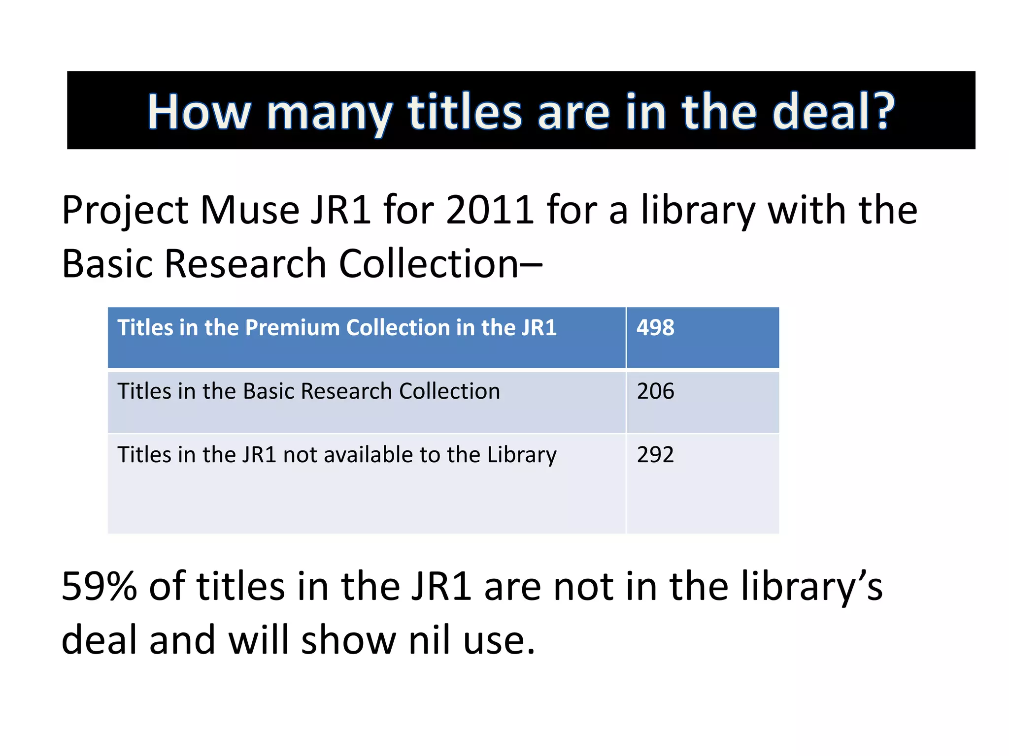 How many titles are in the deal?
Project Muse JR1 for 2011 for a library with the
Basic Research Collection–
   Titles in the Premium Collection in the JR1      498

   Titles in the Basic Research Collection          206

   Titles in the JR1 not available to the Library   292




59% of titles in the JR1 are not in the library’s
deal and will show nil use.
 