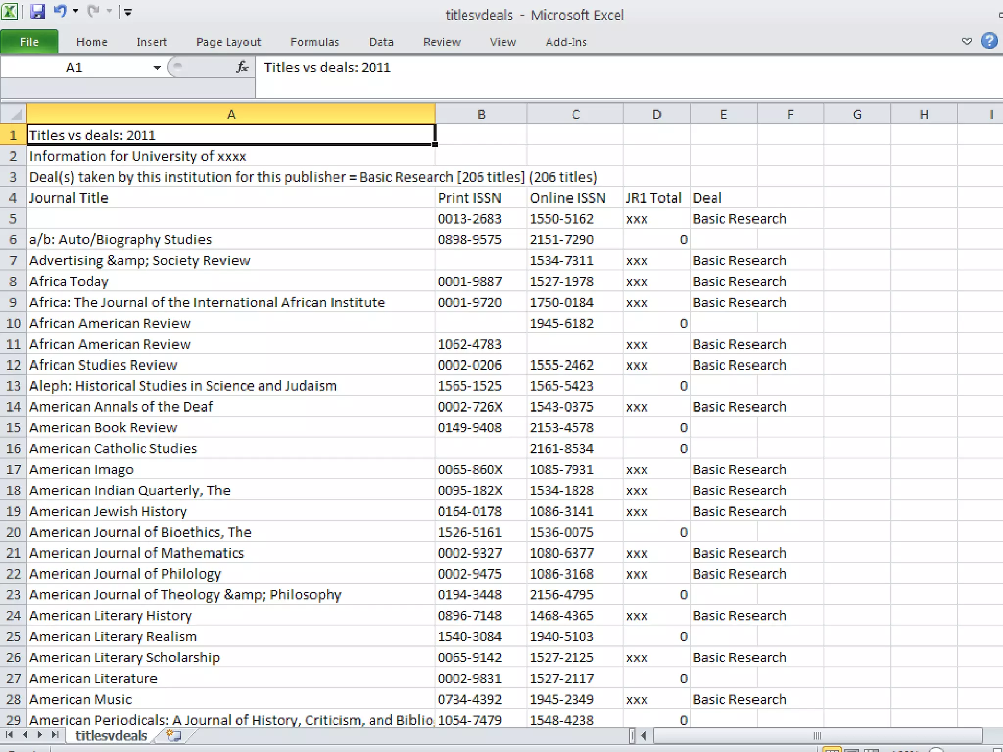 JUSP enhancements


• Usage patterns of subscribed or core titles

• Identification of titles in the deal or collection
  within the JR1 report

• Adding more publishers
 