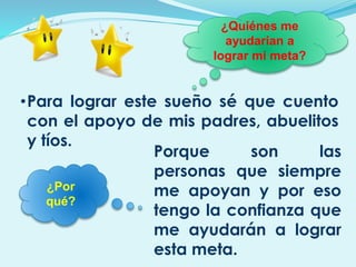 •Para lograr este sueño sé que cuento
con el apoyo de mis padres, abuelitos
y tíos.
¿Quiénes me
ayudarían a
lograr mi meta?
¿Por
qué?
Porque son las
personas que siempre
me apoyan y por eso
tengo la confianza que
me ayudarán a lograr
esta meta.
 