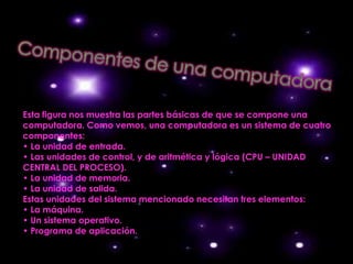 Esta figura nos muestra las partes básicas de que se compone una
computadora. Como vemos, una computadora es un sistema de cuatro
componentes:
• La unidad de entrada.
• Las unidades de control, y de aritmética y lógica (CPU – UNIDAD
CENTRAL DEL PROCESO).
• La unidad de memoria.
• La unidad de salida.
Estas unidades del sistema mencionado necesitan tres elementos:
• La máquina.
• Un sistema operativo.
• Programa de aplicación.
 