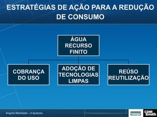 ESTRATÉGIAS DE AÇÃO PARA A REDUÇÃO
DE CONSUMO
Angela Machado – 3 Systems
ÁGUA
RECURSO
FINITO
COBRANÇA
DO USO
ADOÇÃO DE
TECNOLOGIAS
LIMPAS
REÚSO
REUTILIZAÇÃO
 