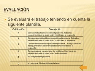 EVALUACIÓN


Se evaluará el trabajo teniendo en cuenta la
siguiente plantilla.
Calificación

Descripción

5

Demuestra total comprensión del problema. Todos los
requerimientos de la tarea están incluidos en la respuesta

4

Demuestra considerable comprensión del problema. Todos los
requerimientos de la tarea están incluidos en la respuesta.

3

Demuestra comprensión parcial del problema. La mayor cantidad
de requerimientos de la tarea están comprendidos en la
respuesta.

2

Demuestra poca comprensión del problema. Muchos de los
requerimientos de la tarea faltan en la respuesta.

1

No comprende el problema.

0

No responde. No intentó hacer la tarea.

 