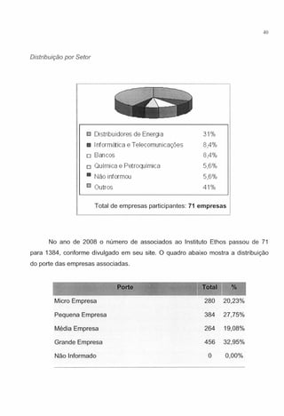 40
Distribuigao por Setor
mm Distribuidores de Energia 31°/o
• Informatica e Telecomunica~6es 8,4°/o
o Bancos 8,4°/o
o Qulmica e Petroqulmica 5,6°/o
• Nao informou 5,6°/o
~ Outros 41%
Total de empresas participantes: 71 empresas
No ano de 2008 o numero de associados ao lnstituto Ethos passou de 71
para 1384, conforme divulgado em seu site. 0 quadro abaixo mostra a distribui<;ao
do porte das empresas associadas.
Micro Empresa 280 20,23°/o
Pequena Empresa 384 27,75°/o
Media Empresa 264 19,08o/o
Grande Empresa 456 32,95o/o
Nao lnformado 0 O,OOo/o
 
