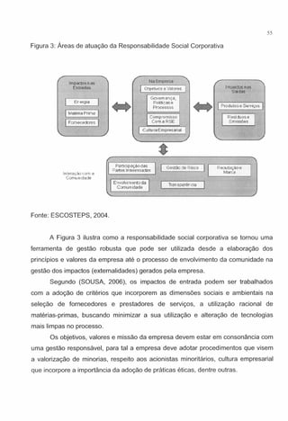Figura 3: Areas de atuac;ao da Responsabilidade Social Corporativa
lnterac;t!o corn a
Comun idade
Fonte: ESCOSTEPS, 2004.
55
A Figura 3 ilustra como a responsabilidade social corporativa se tornou uma
ferramenta de gestao robusta que pode ser utilizada desde a elaborac;ao dos
principios e valores da empresa ate o processo de envolvimento da comunidade na
gestao dos impactos (externalidades) gerados pela empresa.
Segundo (SOUSA, 2006), os impactos de entrada podem ser trabalhados
com a adoc;ao de criterios que incorporem as dimensoes sociais e ambientais na
selec;ao de fornecedores e prestadores de servic;os, a utilizac;ao racional de
materias-primas, buscando minimizar a sua utilizac;ao e alterac;ao de tecnologias
mais limpas no processo.
Os objetivos, valores e missao da empresa devem estar em consonancia com
uma gestao responsavel, para tal a empresa deve adotar procedimentos que visem
a valorizac;ao de minorias, respeito aos acionistas minoritarios, cultura empresarial
que incorpore a importancia da adoc;ao de praticas eticas, dentre outras.
 