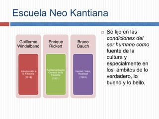 Escuela Neo Kantiana
Guillermo
Windelband
lntroducci6n a
la Filosofía
(1914)
Enrique
Rickert
Fundamentación
General de la
Filosofía
(1921)
Bruno
Bauch
Verdad, Valor,
Realidad
(1924)
 Se fijo en las
condiciones del
ser humano como
fuente de la
cultura y
especialmente en
los ámbitos de lo
verdadero, lo
bueno y lo bello.
 