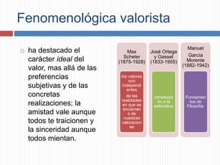 Fenomenológica valorista
 ha destacado el
carácter ideal del
valor, mas allá de las
preferencias
subjetivas y de las
concretas
realizaciones; la
amistad vale aunque
todos te traicionen y
la sinceridad aunque
todos mientan.
Max
Scheler
(1875-1928)
los valores
son
independi
entes
de las
realidades
en que se
encarnan
o de
nuestras
valoracion
es
José Ortega
y Gasset
(1833-1955)
introducci
ón a la
estimativa
Manuel
García
Morente
(1882-1942)
Fundamen
tos de
Filosofía.
 