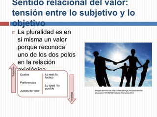Sentido relacional del valor:
tensión entre lo subjetivo y lo
objetivo
 La pluralidad es en
si misma un valor
porque reconoce
uno de los dos polos
en la relación
axiológica.
Gustos
Preferencias
Juicios de valor
Lo real /lo
factico
Lo ideal / lo
posible
Subjetivo
Objetivo
Imagen tomada de: http://www.taringa.net/post/ciencia-
educacion/18196158/Valores-Humanos.html
 