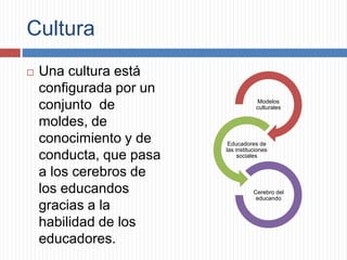 Cultura
 Una cultura está
configurada por un
conjunto de
moldes, de
conocimiento y de
conducta, que pasa
a los cerebros de
los educandos
gracias a la
habilidad de los
educadores.
Modelos
culturales
Educadores de
las instituciones
sociales
Cerebro del
educando
 