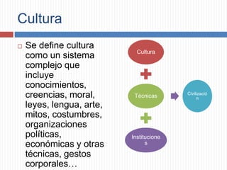 Cultura
 Se define cultura
como un sistema
complejo que
incluye
conocimientos,
creencias, moral,
leyes, lengua, arte,
mitos, costumbres,
organizaciones
políticas,
económicas y otras
técnicas, gestos
corporales…
Cultura
Técnicas
Institucione
s
Civilizació
n
 