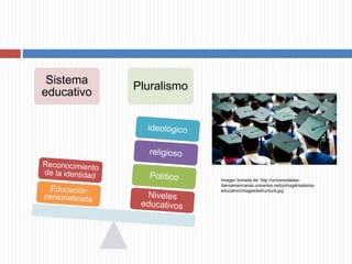 Sistema
educativo
Pluralismo
Imagen tomada de: http://universidades-
iberoamericanas.universia.net/portugal/sistema-
educativo/images/estructura.jpg
 