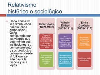 Relativismo
hist6rico o sociol6gico
 Cada época de
la historia, cada
pueblo, cada
grupo social,
viene
configurado par
los valores que
determinan sus
instituciones, su
comportamiento
y sus productos
culturales, desde
el folklore y el
arte hasta la
ciencia y sus
leyes.
John Dewey
(1859-1952)
Theory of
Evaluation
(International
Encyclopaedia
of Unified
Science, val. II)
(1939)
El sentido del
valor reside en
su eficacia
biológico-
social.
Wilhelm
Dilthey
(1833-1911)
La
estructuraci6n
del mundo
histórico en las
ciencias del
espíritu (1910)
Representante
del historicismo
e iniciador de
la “critica de la
razón histórica”
Emile
Durkheim
(1859-1917)
Sociología y
Educaci6n
(1925) y La
educación
moral (1925)
Sociólogo de la
educación
 