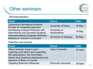 Other seminars
Internationalisation
Event                                     Venue                   Date
Supporting international students
                                          University of Derby     10 May
through an integrated approach
Developing Inclusive Practices with       University of
                                                                  18 May
International and Domestic Students       Hertfordshire
Internationalising Graduate Attributes:
                                          University of Glasgow   25 May
Building an Inclusive Curriculum
Retention and success
Event                               Venue                         Date
When retention doesn‟t work –       Open University               25 April
Learning more about and supporting
HE early-leavers, the Information,
Advice and Guidance experiences and
research of Back on Course
Targeting Retention Measures        Plymouth University           30 April
                                                                             7
 