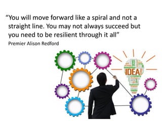 “You will move forward like a spiral and not a
straight line. You may not always succeed but
you need to be resilient through it all”
Premier Alison Redford
5