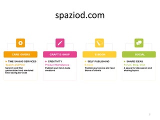 spaziod.com
7