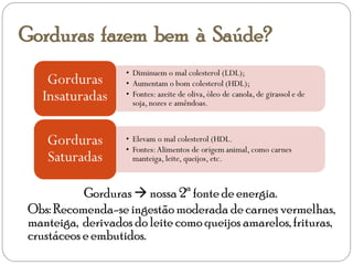 Gorduras fazem bem à Saúde?
Gorduras  nossa 2ª fonte de energia.
Obs: Recomenda-se ingestão moderada de carnes vermelhas,
manteiga, derivados do leite como queijos amarelos, frituras,
crustáceos e embutidos.
 