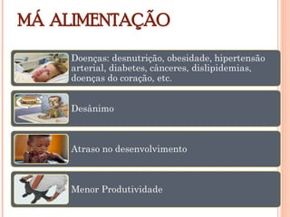 MÁ ALIMENTAÇÃO
 