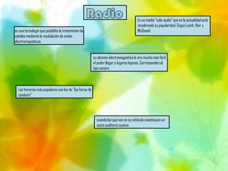 Es un medio "solo-audio" que en la actualidad está
                                                                                      recobrando su popularidad. Según Lamb, Hair y
es una tecnología que posibilita la transmisión de                                    McDaniel
señales mediante la modulación de ondas
electromagnéticas


                                                        su alcance electromagnético le era mucho más fácil
                                                        el poder llegar a lugares lejanos. Corresponden al
                                                        tipo sonoro



  Los horarios más populares son los de "las horas de
  conducir",




                                                          cuando los que van en su vehículo constituyen un
                                                          vasto auditorio cautivo
 