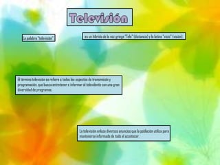 La palabra "televisión"                      es un híbrido de la voz griega "Tele" (distancia) y la latina "visio" (visión).




El término televisión se refiere a todos los aspectos de transmisión y
programación, que busca entretener e informar al televidente con una gran
diversidad de programas.




                                            La televisión enlaza diversos anuncios que la población utiliza para
                                            mantenerse informado de todo el acontecer.
 