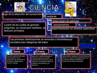 surge de la obtención del conocimiento
                                                           mediante
                                                                     observación de patrones
  a partir de los cuales se generan                                      razonamientos
  preguntas, se construyen hipótesis, se                           experimentación en ámbitos específicos
  deducen principios


        Las primeras clasificaciones se remontan a Aristótelesque
        considera tres categorías del saber


             Teoría                         Praxis                                       Poiesi
    busca la verdad de las ideas,   logro de un saber para guíar la             saber poético, basado en la transformación
    como formas y como              conducta hacia una acción                   técnica. Lo que hoy día englobaríamos en
    sustancias. Su conocimiento     propiamente humana en cuanto                la creación artística, artesanía y la
    se basa en: Matemáticas,        racional: lo formaban la Ética, la          producción de bienes materiales.
    Física y Teología               Política, la Económica y la
                                    Retórica.
 