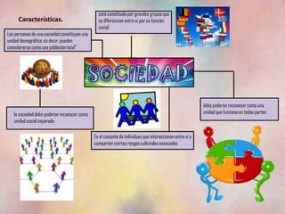 está constituida por grandes grupos que
      Características.                           se diferencian entre sí por su función
                                                 social
Las personas de una sociedad constituyen una
unidad demográfica, es decir, pueden
considerarse como una población total"




                                                                                                           debe poderse reconocer como una
   la sociedad debe poderse reconocer como                                                                 unidad que funciona en todas partes
   unidad social separada

                                               Es el conjunto de individuos que interaccionan entre sí y
                                               comparten ciertos rasgos culturales esenciales
 