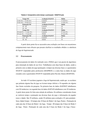 Tabela 2: Comparativo entre tempo e pontuação + SNAP-IV pais
Tempo M1 Avaliação SNAP-IV Média
6 min 36 s – 15 min 38 s Controle 11 min 01 s
8 min 30 s – 19 min 22 s TDAH 11 min 19 s
Pontuação M1 Avaliação SNAP-IV Média
20 – 68 Controle 54
44 – 66 TDAH 54
Tempo M2 Avaliação SNAP-IV Média
05 min 05 s – 11 min 19 s Controle 07 min 29 s
05 min 36 s – 13 min 05 s TDAH 07 min 40 s
Pontuação M2 Avaliação SNAP-IV Média
(-)3 – 49 Controle 36
30 – 46 TDAH 36
A partir deste ponto fez-se necessária uma avaliação com bases em mecanismos
computacionais mais eficazes que possam clarificar os resultados obtidos e a aderência
do Jogo do Supermercado.
3.3 Processamento
O processamento de dados foi realizado com o WEKA que é um pacote de algoritmos
para mineração de dados de uso livre. Trabalhamos com duas bases de dados, sendo a
primeira com os dados do jogo (pontuação e tempo) nas diversas fases e o questionário
SNAP-IV respondido pelos professores (BASPROF) e a outra base os dados do jogo
cruzados com o questionário SNAP-IV respondido pelos Pais dos Alunos (BASPAIS).
Ao todo 115 escolares jogaram o Jogo do Supermercado, sendo que os escolares
que pularam alguma fase do jogo ou tiveram tempo inferior a 10 segundos em alguma
fase foram excluídos da pesquisa. Na primeira base de dados BASPROF trabalhamos
com 94 instâncias e na segunda base de dados BASPAIS trabalhamos com 30 instâncias.
A partir deste ponto foi feita uma seleção de atributos. Os atributos considerados foram
as variáveis tempo e pontuação nas diversas fases do jogo e informações do jogador
(sexo e idade). São 39 atributos, sendo 38 atributos para avaliação e 01 para predição :
Sexo, Idade,Tempo : 10 tempos das 10 fases do Modo 1 do Jogo, Pontos : Pontuação de
cada uma das 10 fases do Modo 1 do Jogo, Tempo : 08 tempos das 8 fases do Modo 2
do Jogo, Ponto : Pontuação de cada uma das 8 fases do Modo 2 do Jogo, Classe :
 