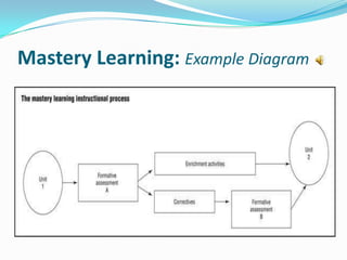 Mastery Levels Lesson Plan Example Angela peterson mastery learning final project | PPTX