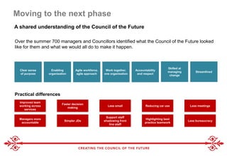 Moving to the next phase
A shared understanding of the Council of the Future
Clear sense
of purpose
Enabling
organisation
Agile workforce,
agile approach
Work together,
one organisation
Accountability
and respect
Streamlined
Skilled at
managing
change
Practical differences
Over the summer 700 managers and Councillors identified what the Council of the Future looked
like for them and what we would all do to make it happen.
Improved team
working across
services
Less meetings
Faster decision
making
Reducing car useLess email
Managers more
accountable
Less bureaucracySimpler JDs
Highlighting best
practice teamwork
Support staff
shadowing front
line staff
 
