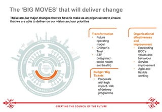The ‘BIG MOVES’ that will deliver change
These are our major changes that we have to make as an organisation to ensure
that we are able to deliver on our vision and our priorities
Transformation
• Future
operating
model
• Children’s
Trust
• STP
(integrated
social health
and health)
Budget ‘Big
Tickets’
• Proposals
with high
impact / risk
of delivery
programme
Organisational
effectiveness
and
improvement
• Embedding
BCC’s
values and
behaviour
• Service
improvement
• Agile and
flexible
working
 
