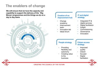 The enablers of change
We will ensure that we have the capacity and
capability to support the delivery of the ‘Big
Moves’ programmes and the things we do on a
day to day basis
Creation of an
improvement hub
IT and digital
strategy
People strategy Citizen access
strategy
• Providing
flexibility and
autonomy
• Creating value
to the
business
• Improved
quality
• Citizen
focused
• Digital
facilitation
• Change
academy
• Improvement
team
• Innovation lab
• Ideas forum
• Integrated IT &
digital services
• Digital facilitation
• Insight
• Commissioning
• Governance
• Innovation
 