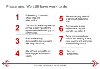 Phase one: We still have work to do
City partners feeling like we
have engaged with them as
equals.
Strip out
bureaucracy.
Full resetting of member-
officer roles and
relationships.
The council’s leadership team to
provide a clear vision for the
organisation and have a grip on
performance.
Political leadership
demonstrating the courage to
take tough decisions.
Members to play more of
a community leadership
role.
Communicate a clear
vision for the city and
council's role within it.
Tackle our organisational
culture: less working in silos,
more learning and a stronger
outward-facing council.
1
2
3
4
5
6
7
8
 
