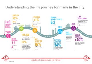 Understanding the life journey for many in the city
PAGE 8
 