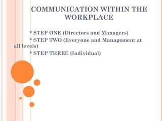 COMMUNICATION WITHIN THE  WORKPLACE * STEP ONE (Directors and Managers) * STEP TWO (Everyone and Management at  all levels) * STEP THREE (Individual) 