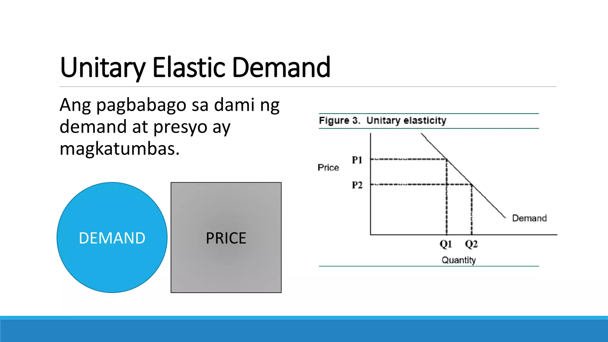 Elasticity of Demand (Filipino) | PPTX