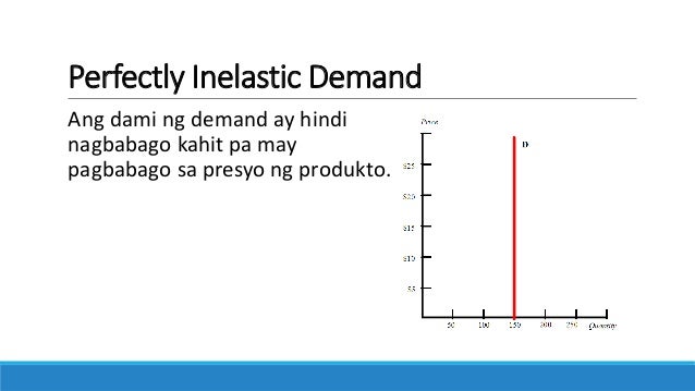 Elasticity of Demand (Filipino)