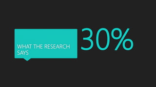 WHAT THE RESEARCH
SAYS
30%
 