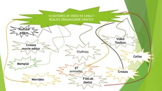 10 EDITORES DE VIDEO EN LINEA Y
REALICE ORGANIZADOR GRAFICO
Memplai
gif
animados
Cellsa
Creaza
movie editor
FlixPress
Creaza
Wevideo FileLab
(beta)
Vídeo
Toolbox
Youtube
editor
 