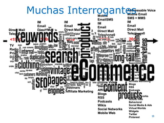 <1990 1990s 1999 2000s 2012
Direct Mail
Telephone
TV
Radio
Print
Display
TV
Radio
Print
Display
Display
Website
SearchOnline
Display
IM
Email
Direct Mail
Telephone
TV
Radio
Print
Display
Display
Website
SearchOnline
Display
Landing Pages
Microsites
Online Video
Webinars
Affiliate Marketing
TV
Radio
Print
Display
Display
Website
SearchOnline
Display
Landing Pages
Microsites
Online Video
Webinars
Affiliate Marketing
Blogs
RSS
Podcasts
Wikis
Social Networks
Mobile Web
IM
Email
Direct Mail
Telephone
TV
Radio
Print
Display
Display
Website
SearchOnline
Display
Landing Pages
Microsites
Online Video
Webinars
Affiliate Marketing
Blogs
RSS
Podcasts
Wikis
Social Networks
Mobile Web
Behavioral
Social Media & Ads
Virtual Worlds
Widgets
Twitter
Pinterest
Mobile
EmailSMS
IM
Email
Direct Mail
Telephone0
Addressable Voice
Mobile Email
SMS + MMS
IM
Email
Direct Mail
Telephone0
15
Muchas Interrogantes
 