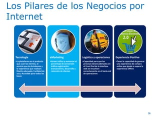 Tecnología
•La plataforma es el producto
que usan los clientes, el
servicio que les brindamos y
la experiencia que realizan:
Diseño adecuado, Facilidad de
uso y Accesible para todos las
bases
eMarketing
•Atraer tráfico y aumentar el
porcentaje de conversión
tráfico-registración-
transacciones, desarrollo y
retención de clientes
Logística y operaciones
•Capacidad para que los
procesos desencadenados en
el Front End de la interfase
web se resuelvan
correctamente en el back-end
de operaciones
Experiencia Positiva
•Tener la capacidad de generar
una experiencia de compra
online que iguale o supere la
experiencia offline
Los Pilares de los Negocios por
Internet
18
 