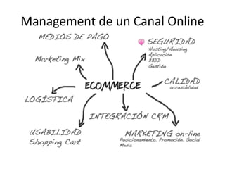 Management de un Canal Online
 
