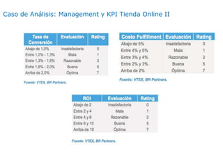 Caso de Análisis: Management y KPI Tienda Online II
 