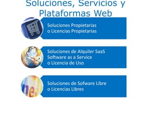 Soluciones, Servicios y
Plataformas Web
Soluciones Propietarias
o Licencias Propietarias
Soluciones de Alquiler SaaS
Software as a Service
o Licencia de Uso
Soluciones de Sofware Libre
o Licencias Libres
 