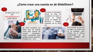 ¿Como crear una cuenta en de SlideShare?
Se debe entrar en el
sitio
www.slideshare.net y
pulsar Signup
1
Se debe completar los
datos que se solicita
como mail, nombre de
usuario, contraseña,
repetir contraseña para
posteriormente presionar
el botón Join Now
2
Se abrirá un formulario
donde se debe de
completar los datos y
marcar la casilla
donde se acepta los
términos y finalizar
haciendo clic en Sing
Up
3
4
Para finalizar el proceso
se debe ir al correo que
se ha facilitado, para
pinchar en el enlace
suministrado en el
correo enviado por
SlideShare
 