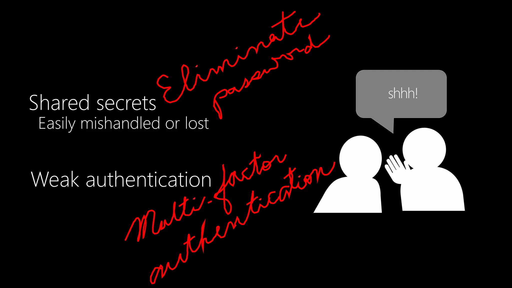 Shared secrets
shhh!
Weak authentication
19
 
